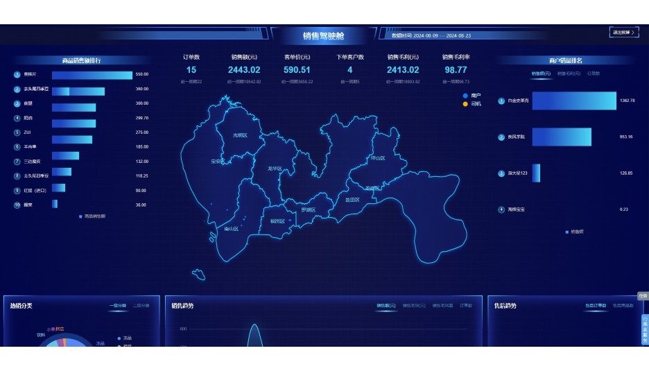 生鲜检查标准