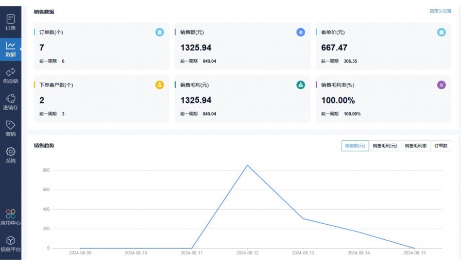 水果批发信息平台