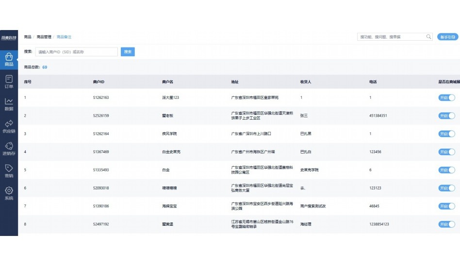 净菜配送的运营模式