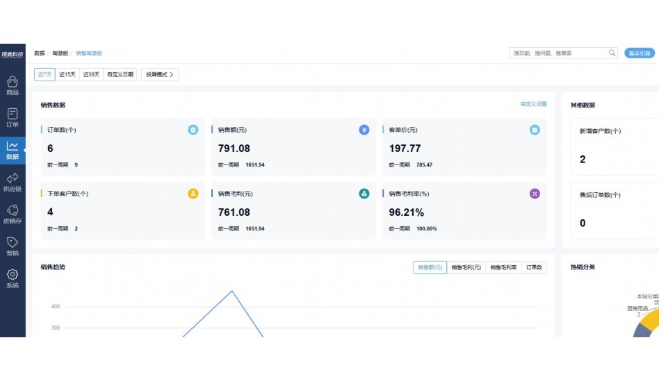 深圳农产品交易