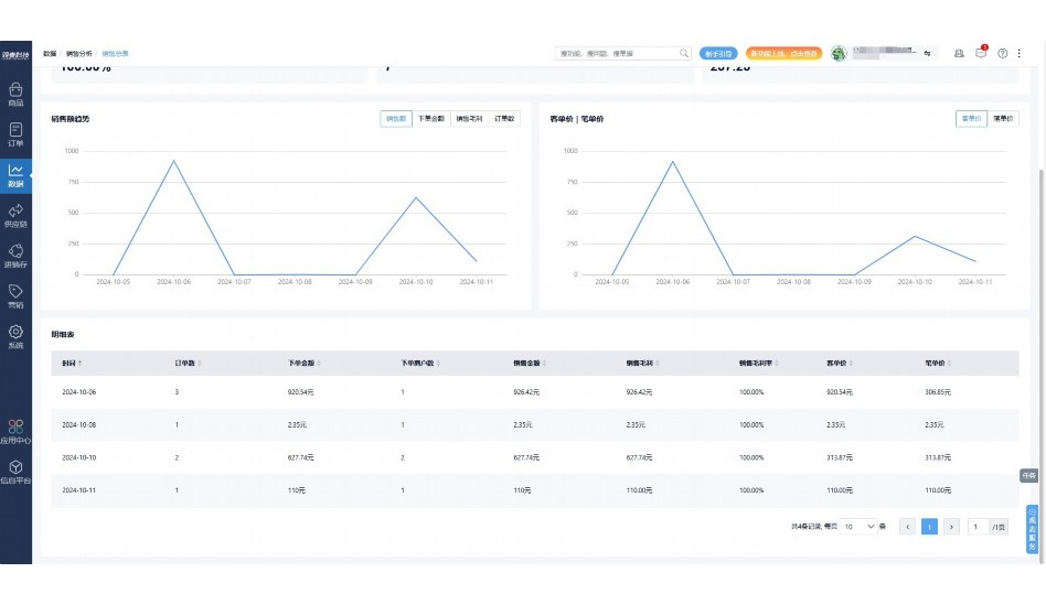蔬菜配送批发小程序排名