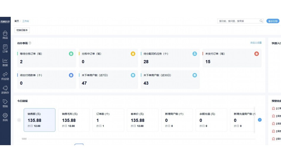 进入农产品批发市场的销售者如何做好进货查验