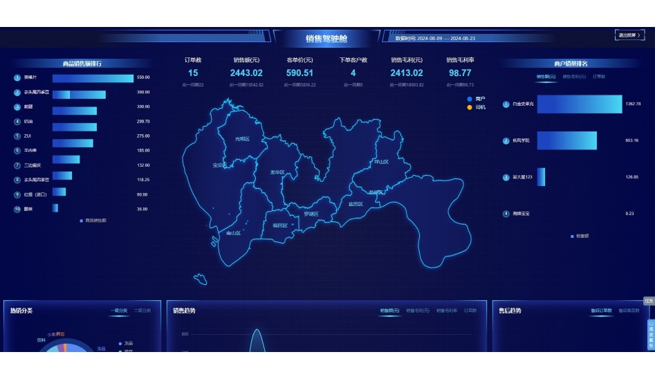 货运调度是什么工作