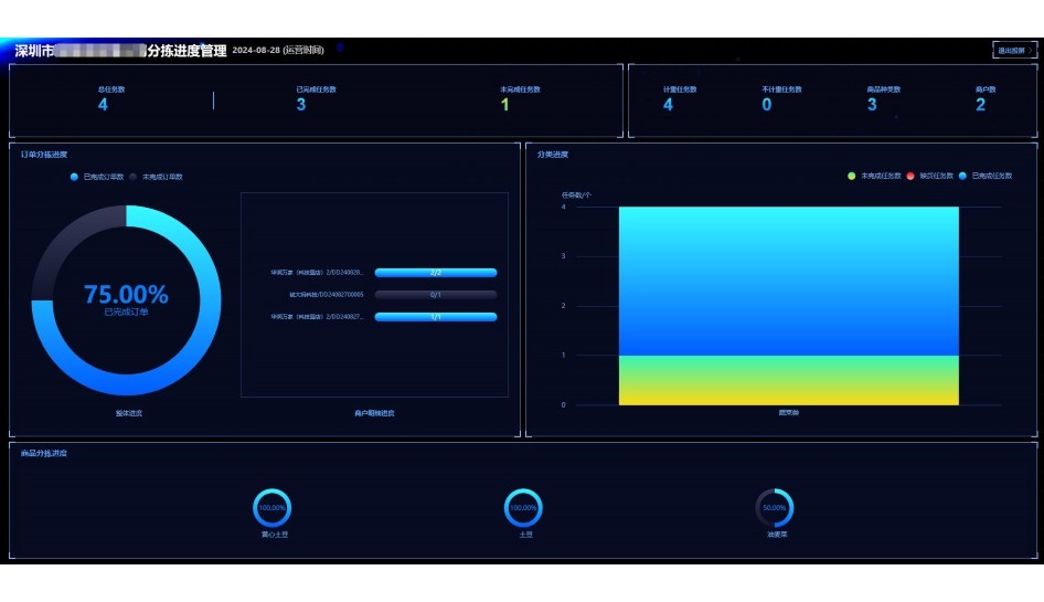 学校食堂管理教程