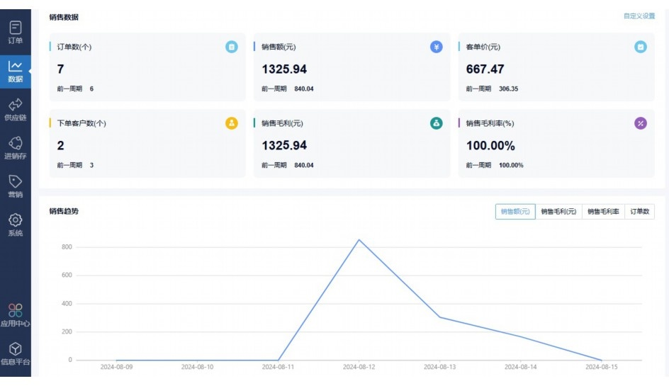 生鲜团购小程序