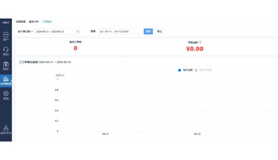 生鲜商品质量验收标准