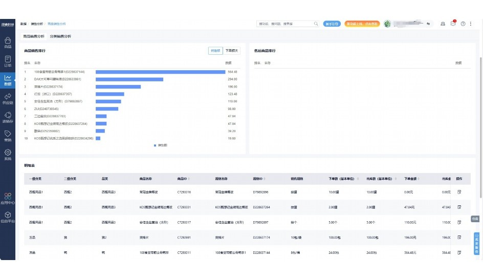 生鲜盘点毛利率