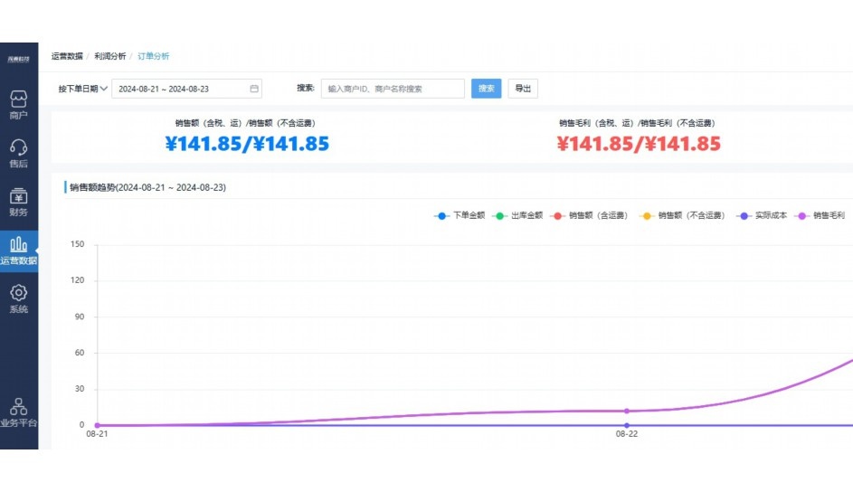 采购物料追踪管理系统多少钱