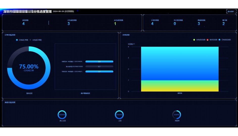 东莞农资批发市场在哪里